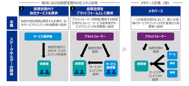 メタバースのビジネス