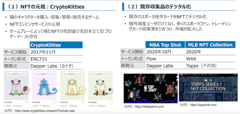 NFTサービス事例